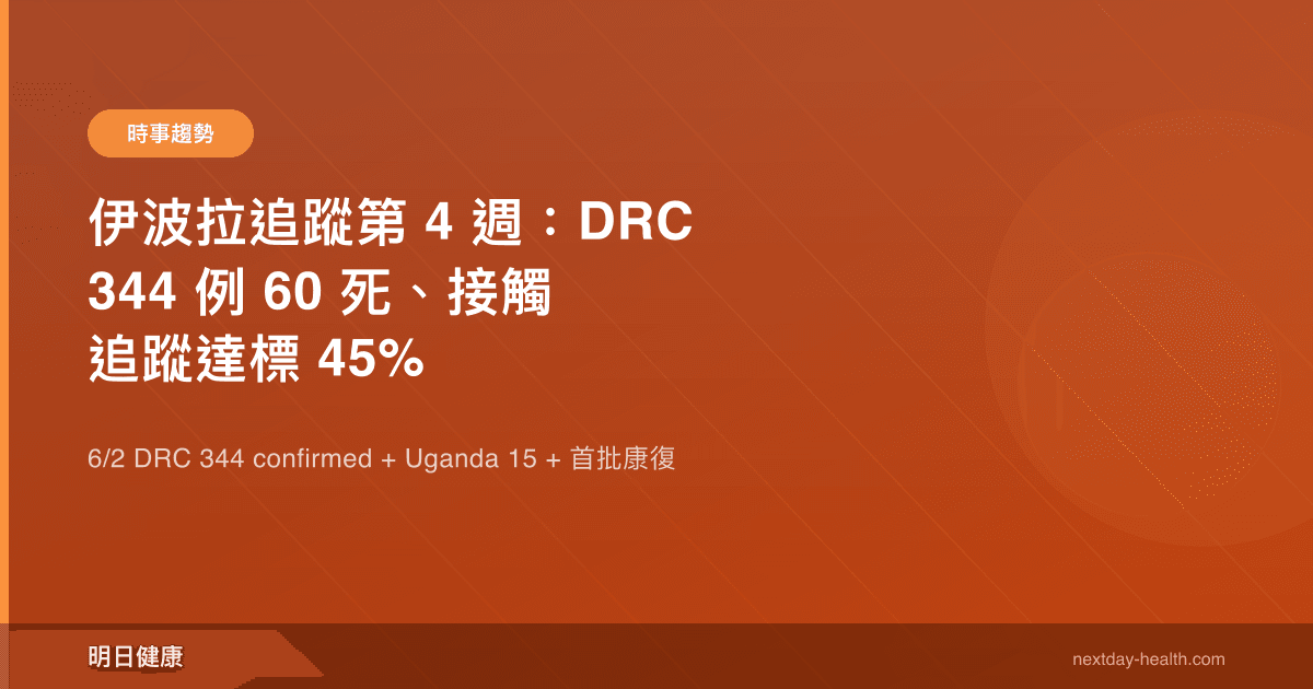 伊波拉追蹤第 4 週：DRC 344 例 60 死、接觸追蹤達標 45%