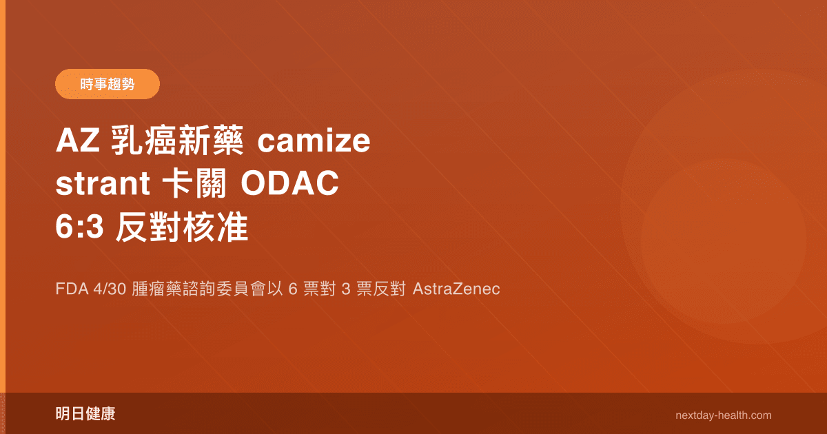 AZ 乳癌新藥 camizestrant 卡關 ODAC 6:3 反對核准