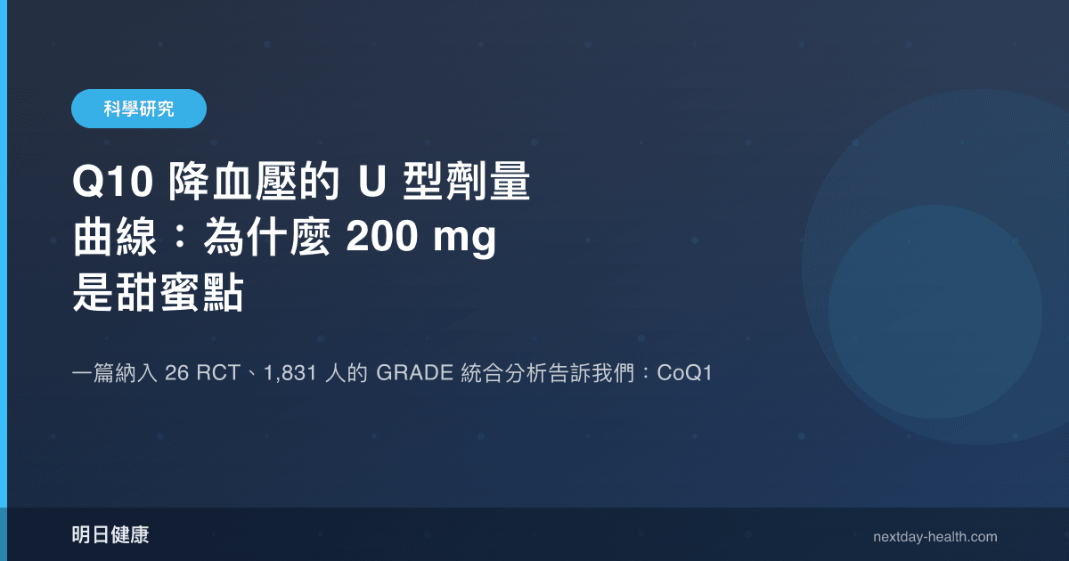 Q10 降血壓的 U 型劑量曲線：為什麼 200 mg 是甜蜜點