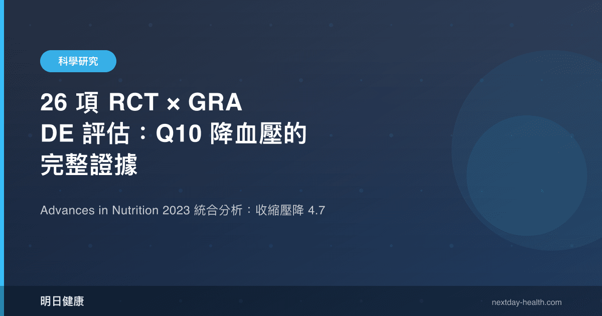 26 項 RCT × GRADE 評估：Q10 降血壓的完整證據