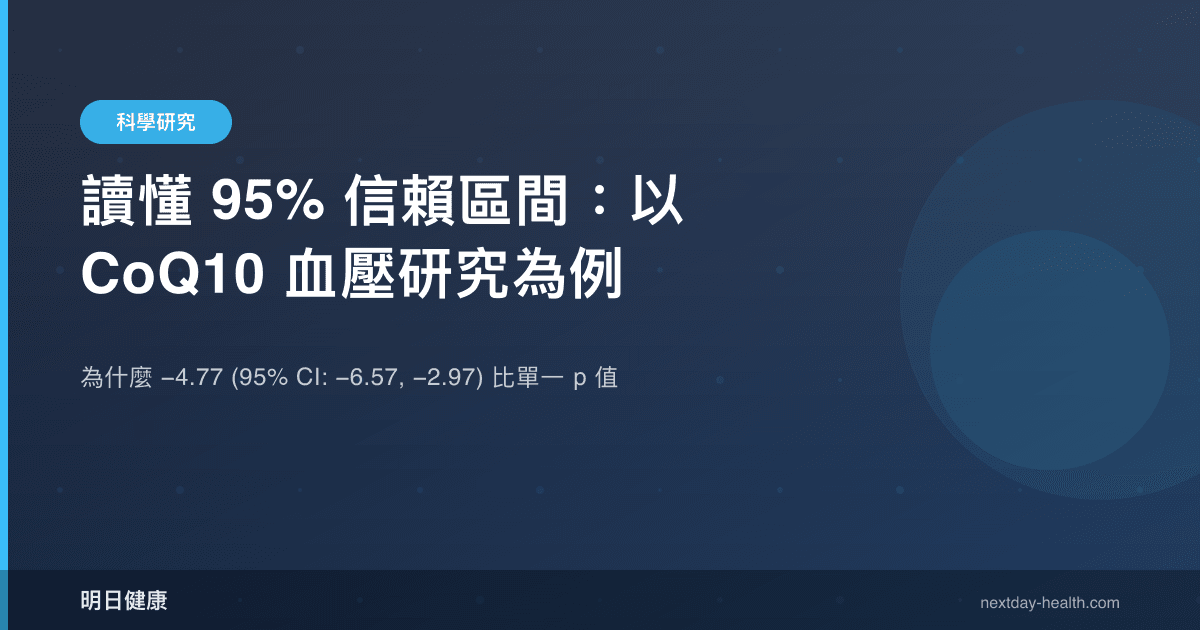 讀懂 95% 信賴區間：以 CoQ10 血壓研究為例