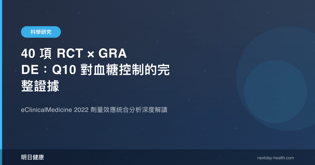 40 項 RCT × GRADE：Q10 對血糖控制的完整證據