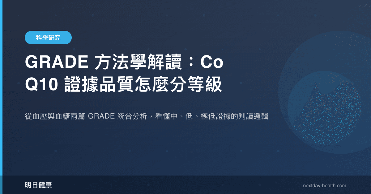 GRADE 方法學解讀：CoQ10 證據品質怎麼分等級