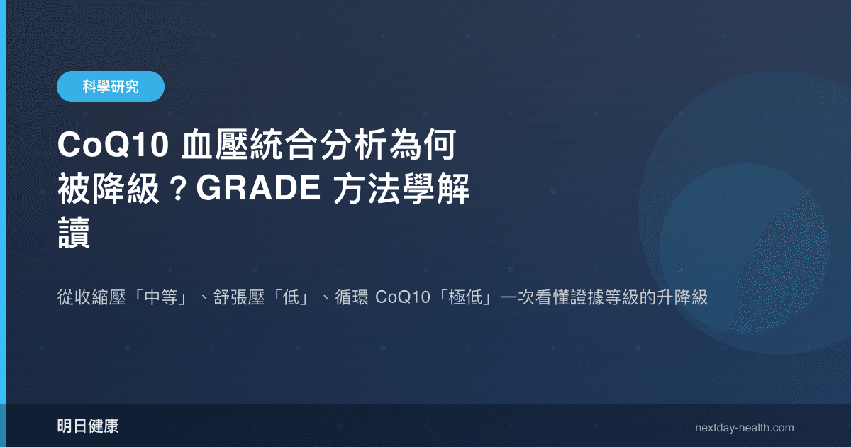 CoQ10 血壓統合分析為何被降級？GRADE 方法學解讀