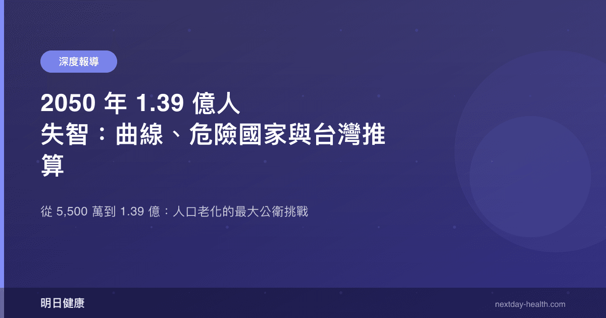 2050 年 1.39 億人失智：曲線、危險國家與台灣推算