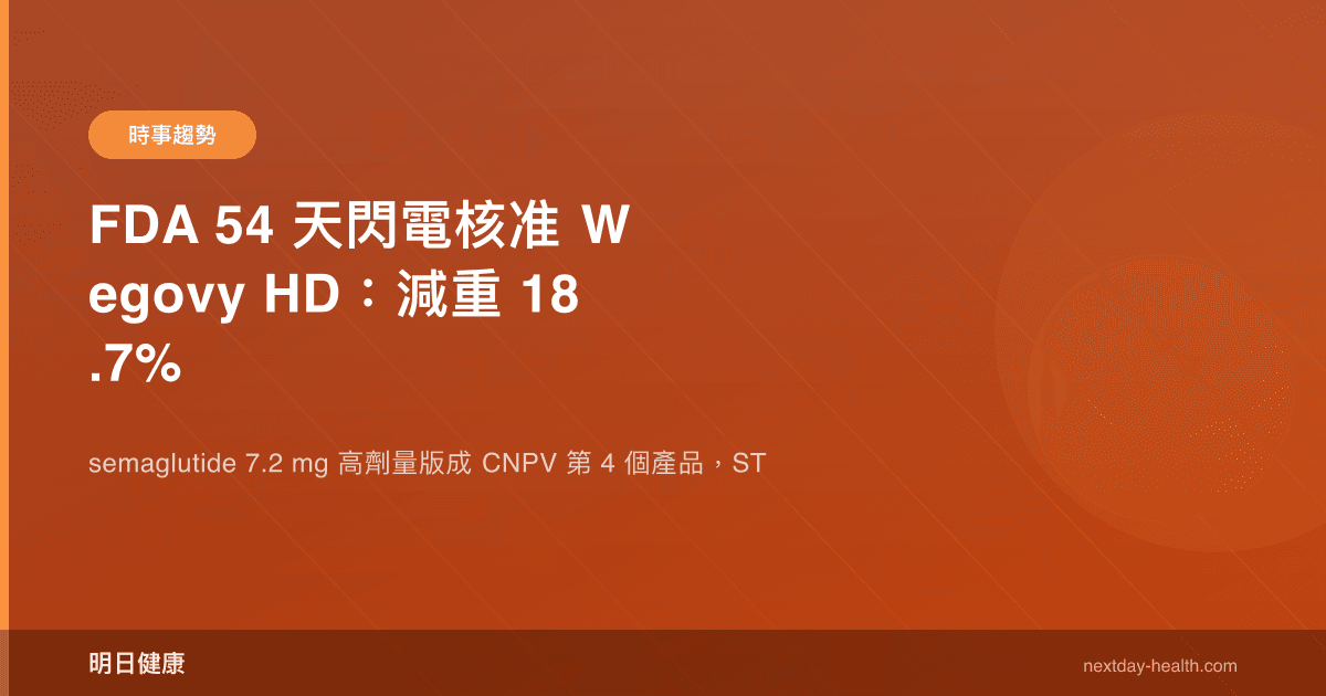 FDA 54 天閃電核准 Wegovy HD：減重 18.7%