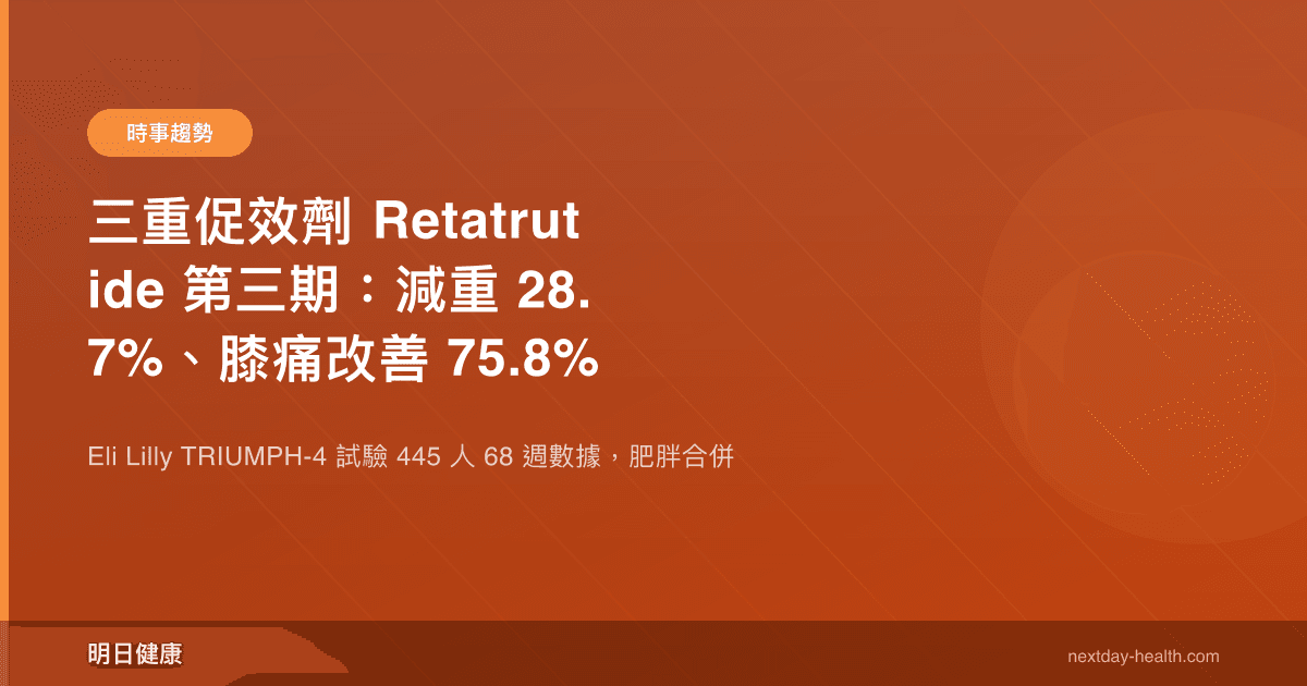 三重促效劑 Retatrutide 第三期：減重 28.7%、膝痛改善 75.8%