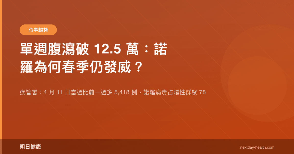 單週腹瀉破 12.5 萬：諾羅為何春季仍發威？