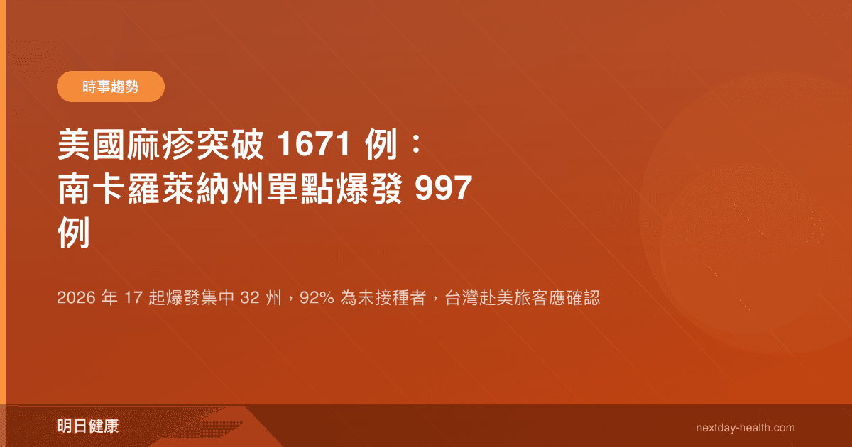 美國麻疹突破 1671 例：南卡羅萊納州單點爆發 997 例